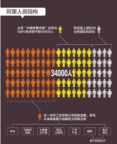 全球视野与数据驱动 解析阿里巴巴未来战略下的多元增长路径