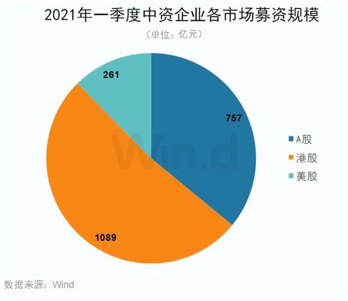 IPO热潮持续，互联网券商企业服务发展进入高光时刻 聚焦工业互联网数据服务新机遇