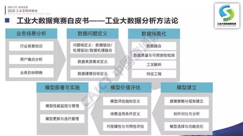 李铮 首届工业大数据创新竞赛成果在2018工业互联网峰会发布，引领数据服务新浪潮