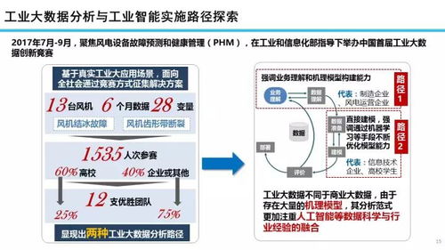 22张专业ppt解读工业互联网发展态势与展望