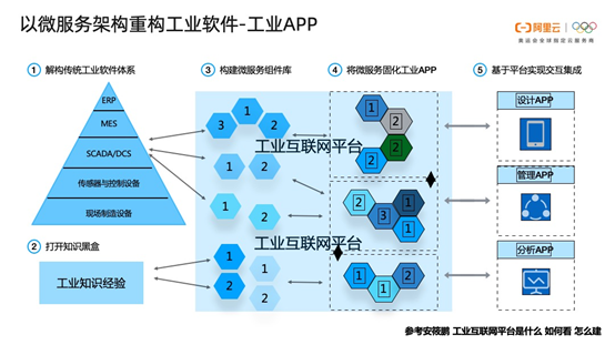 内附PPT下载 | 丁险峰 工业4.0中国之路探索——工业互联网数据服务的破局之道