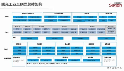 曙光云 从云计算到工业互联网数据服务的战略跃迁